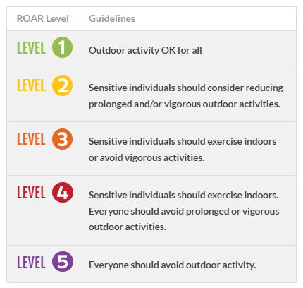 AQI_levels_ROAR_guidelines.png