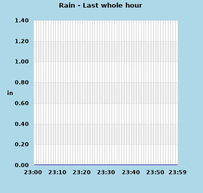 wxgraphs/rain_1hr.php