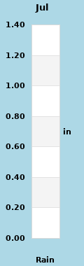 wxgraphs/rain_this_month.php