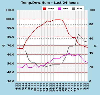 temp+dew+hum_24hr.php